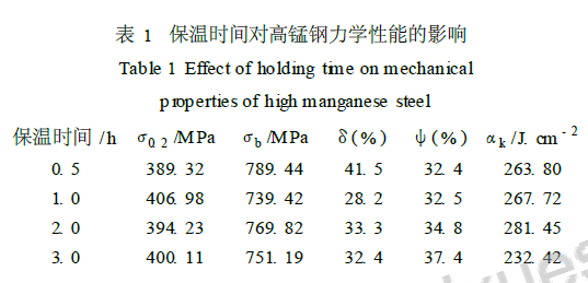 Effect of holding time on mechanical properties of high manganese steel